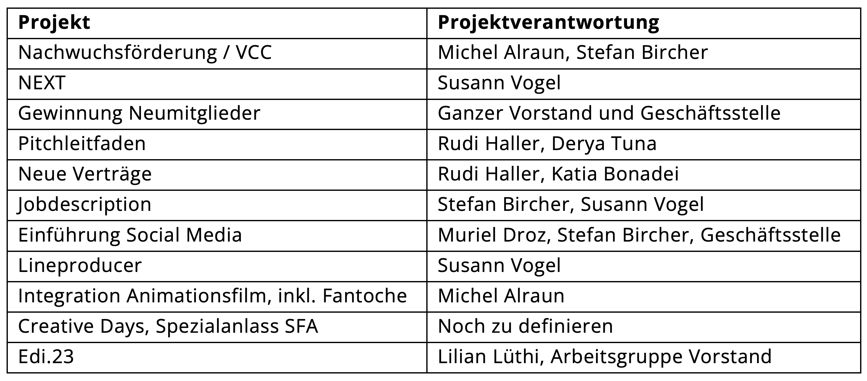 Projektliste 2023